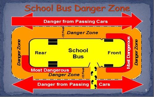 School Bus Danger Zone 